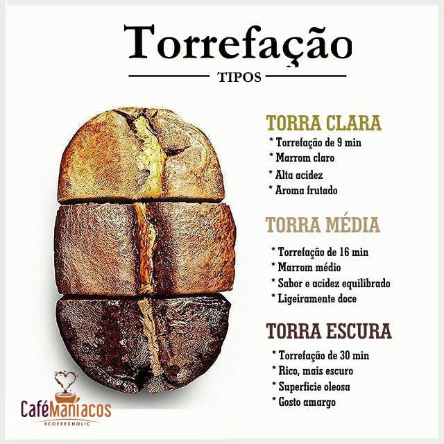 tipos de torrefação de grãos de cafe